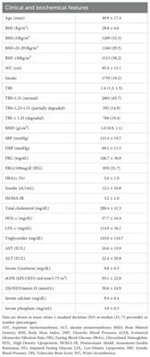 Waist circumference, among metabolic syndrome components, predicts degraded trabecular bone score: a retrospective study of a female population from the 2005-2008 NHANES cohorts